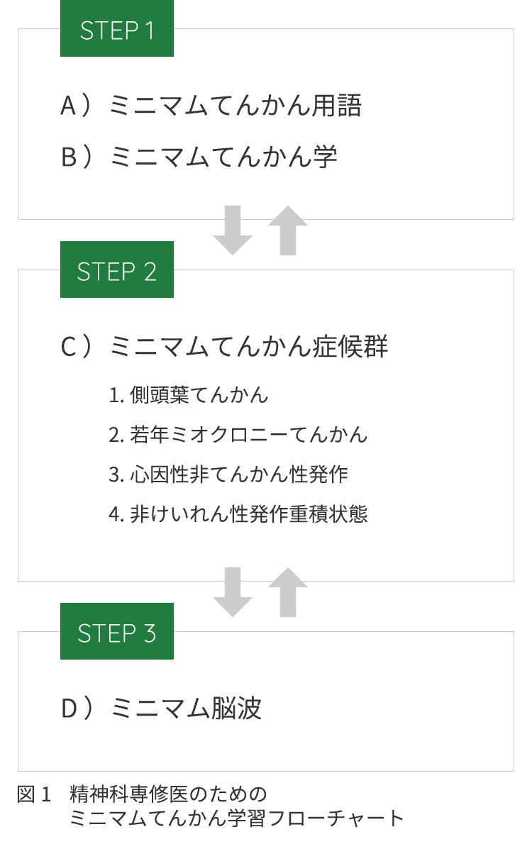 小児 てんかん 症状 小児のけいれん発作